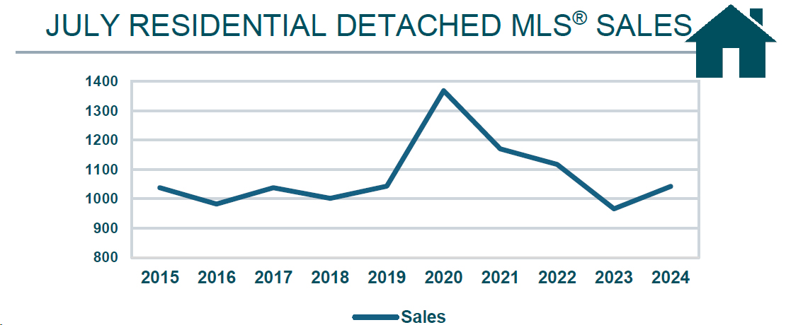 RD Sales chart July 2024.jpg (214 KB)